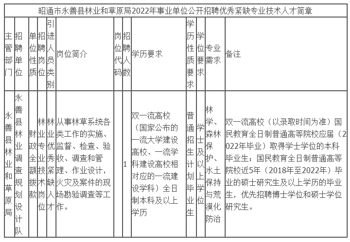 五华先锋