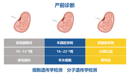 怒江州人民医院