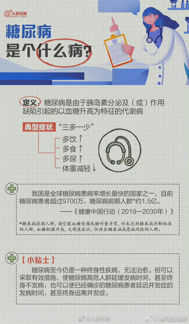 “昆明官渡发布”微博