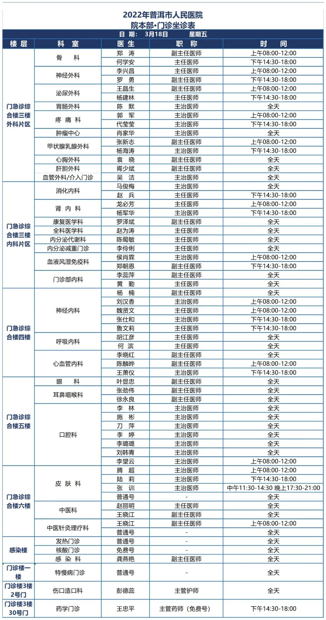 普洱市人民医院