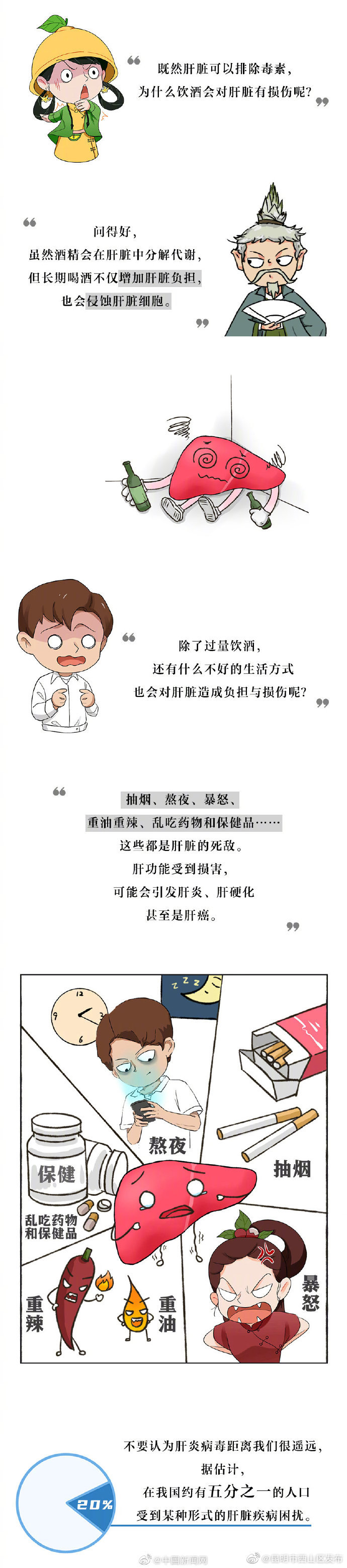 “昆明市西山区发布”微博
