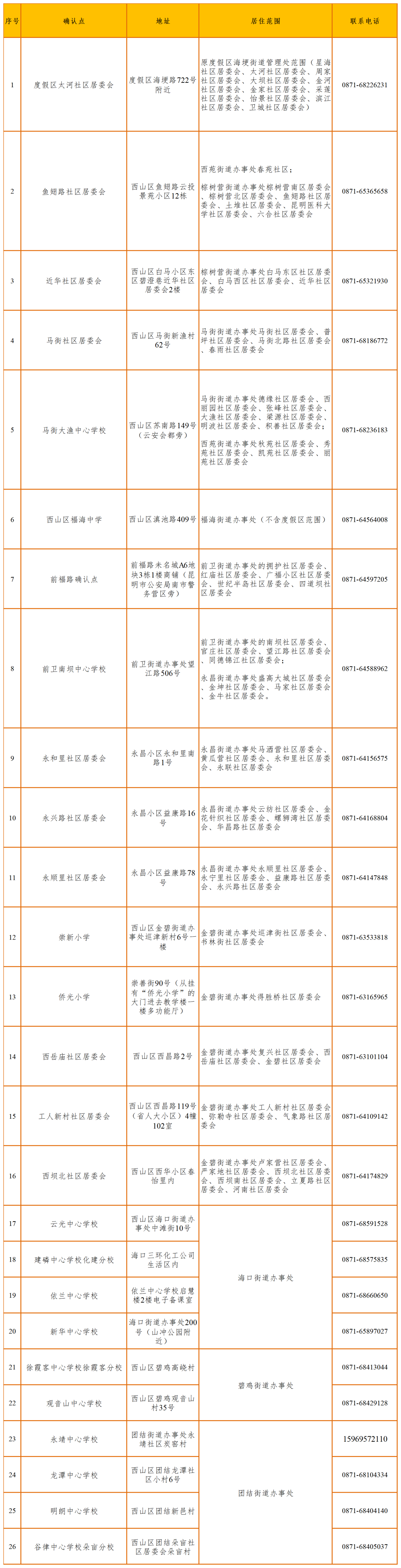 昆明西山教育体育