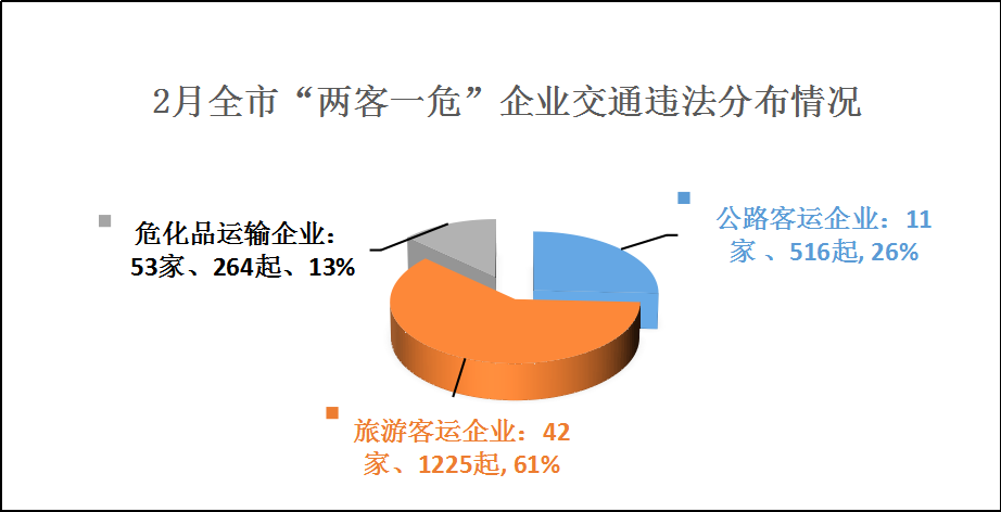 昆明交警
