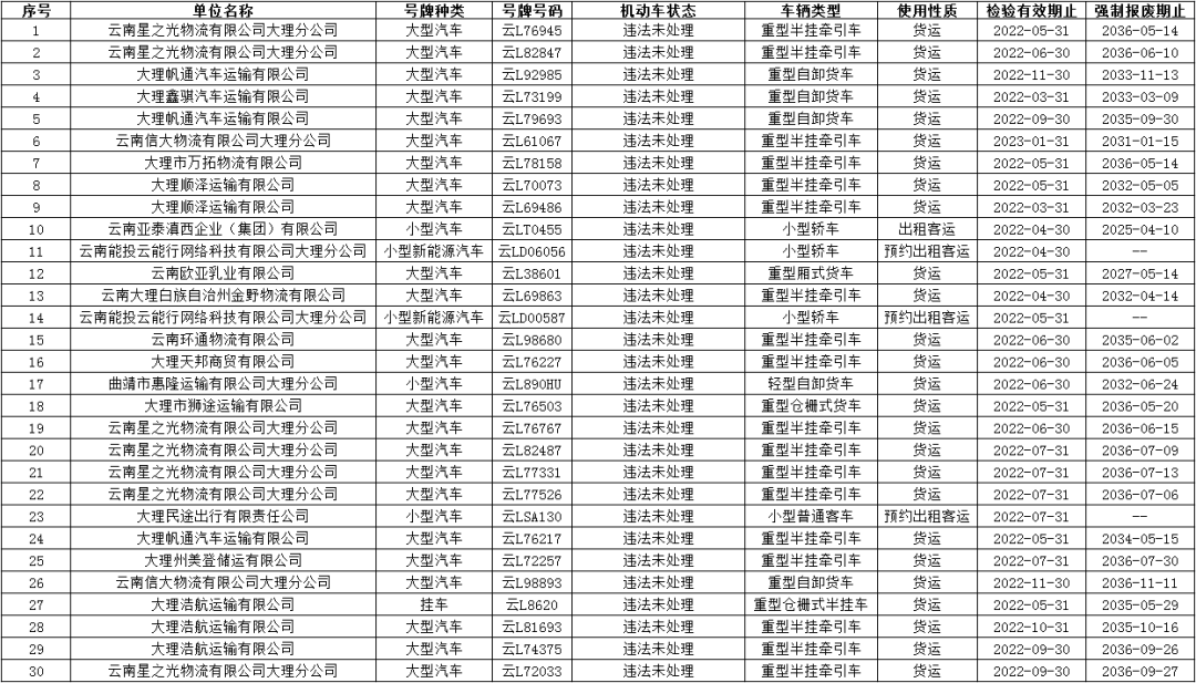 大理日报