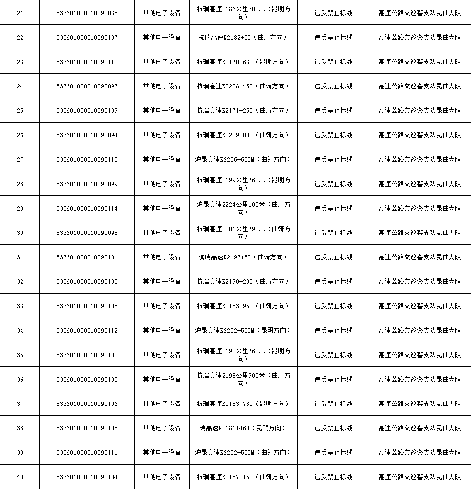 云南高速交警