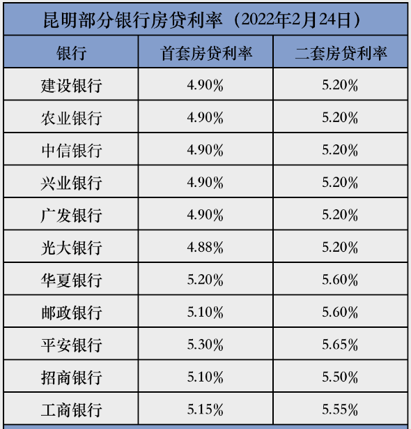 春城晚报