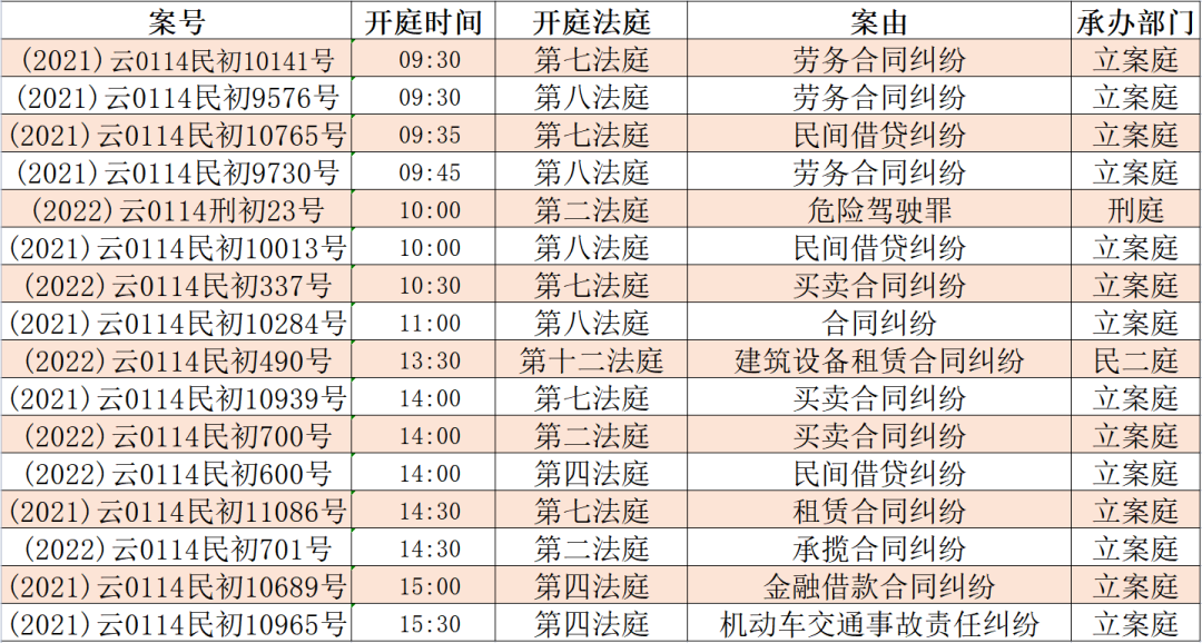昆明市呈贡区人民法院(微信)