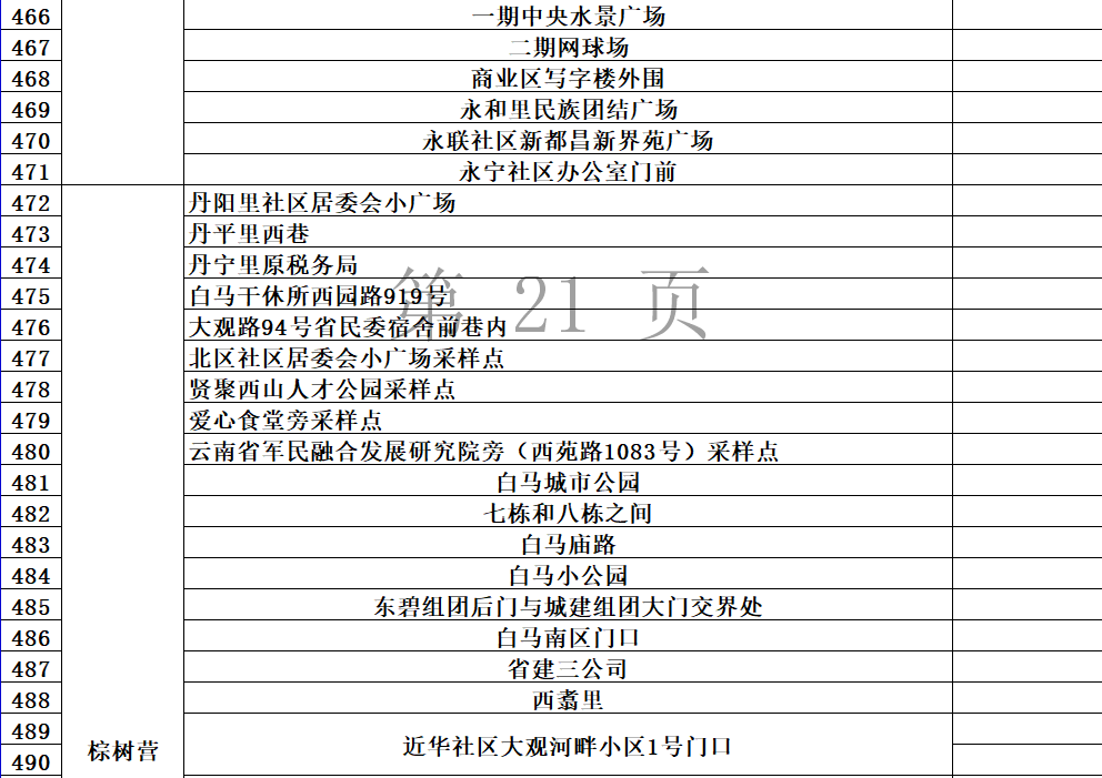 昆明发布