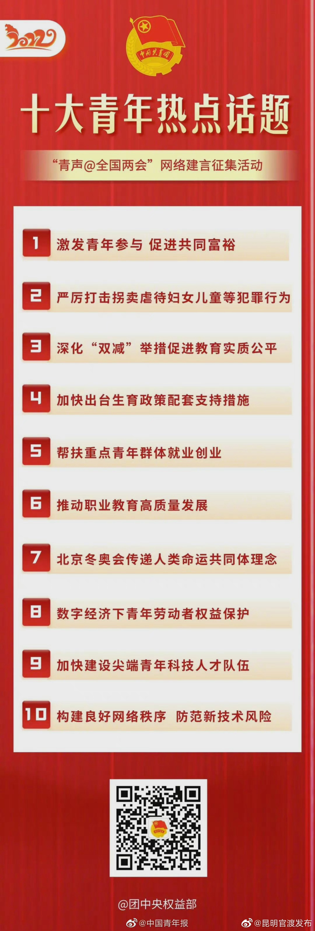 “昆明官渡发布”微博