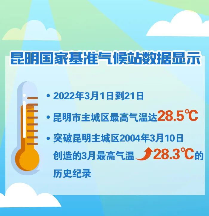 文明昆明