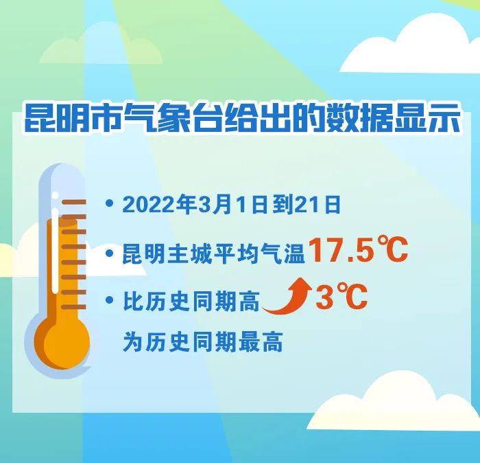 文明昆明