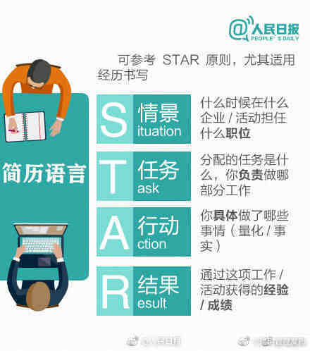 “昆明官渡发布”微博