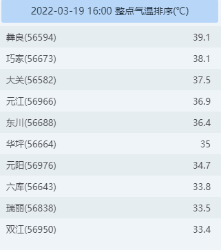 昆明信息港/cnkmxxg
