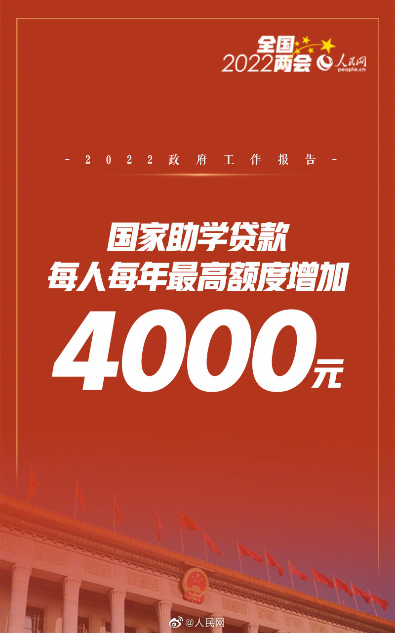 2021国家助学贷款每人每年最高增加4000元