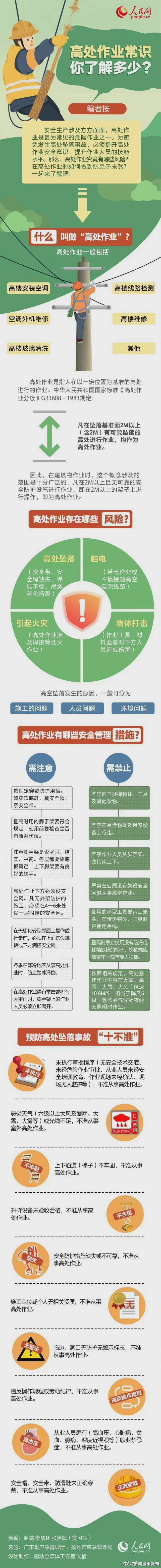 高处作业危险大！高坠事故如何防？