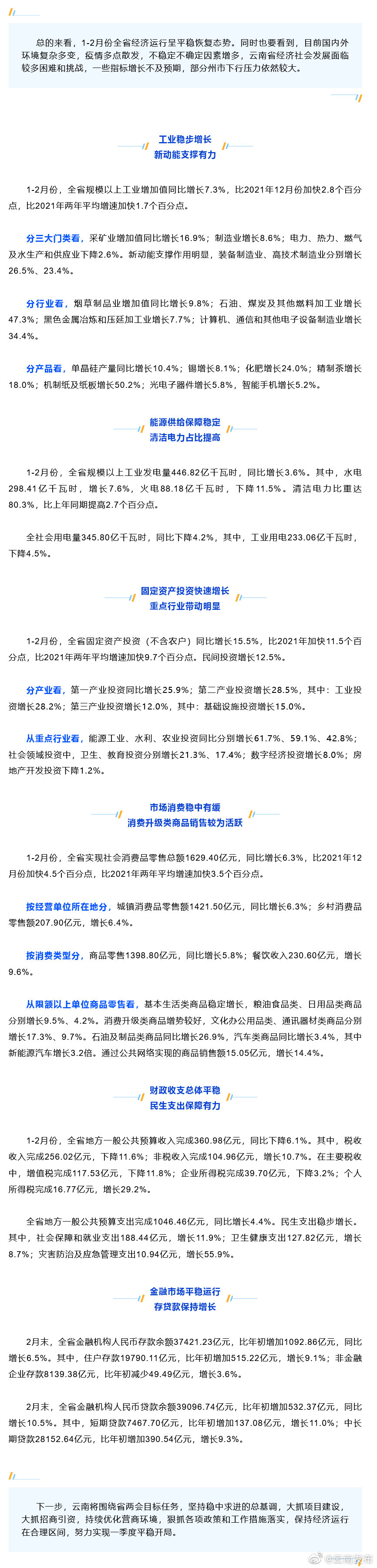 经济平稳恢复！1-2月云南重点行业投资增长明显