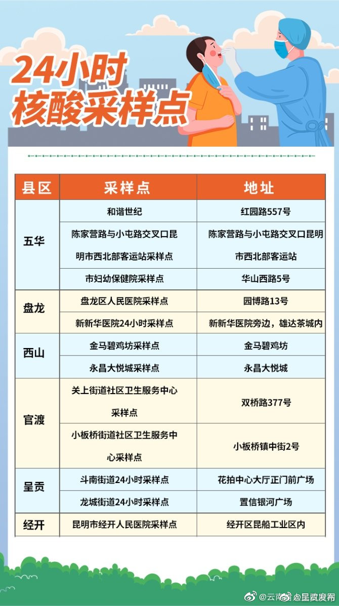 望周知！昆明24小时核酸采样点公布