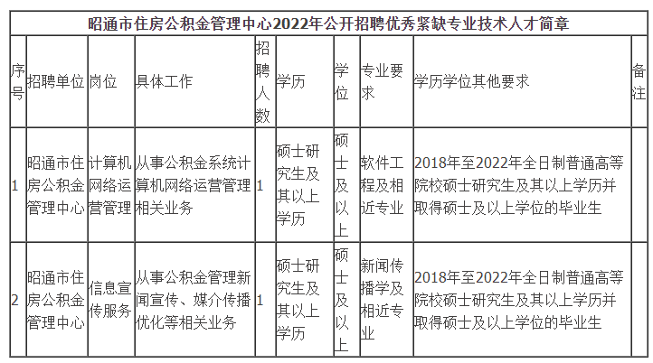 春城晚报