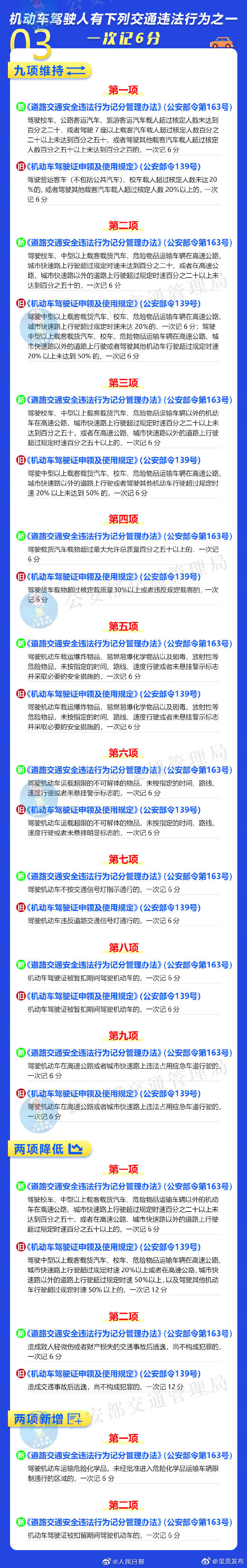 呈贡发布