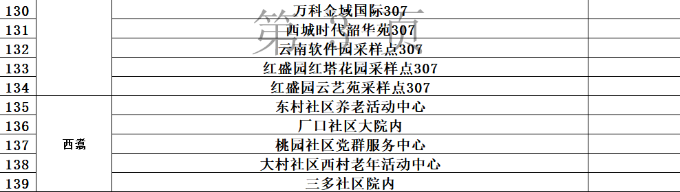 昆明发布