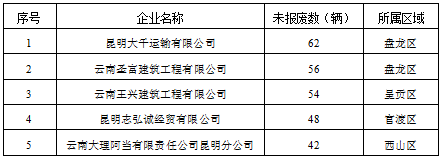 昆明交警