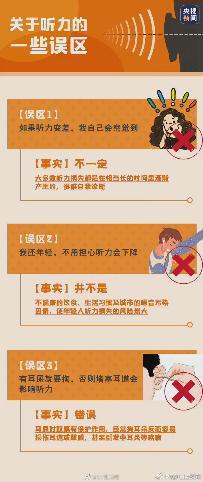 “昆明官渡发布”微博