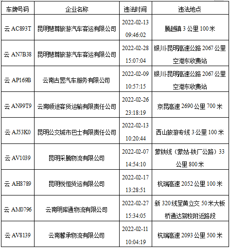昆明交警
