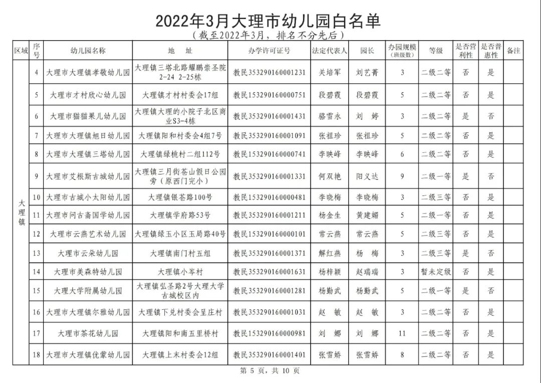 大理日报