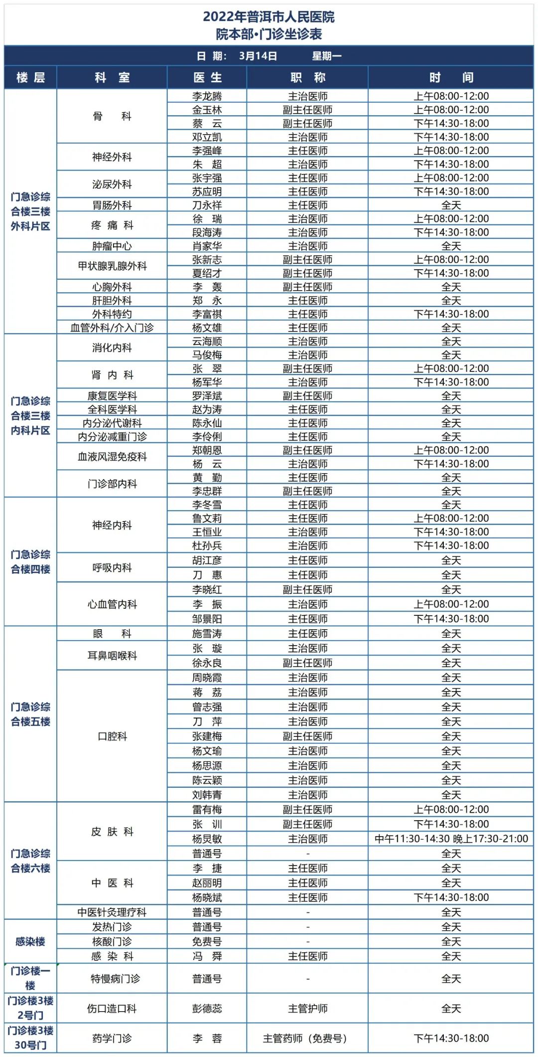 普洱市人民医院