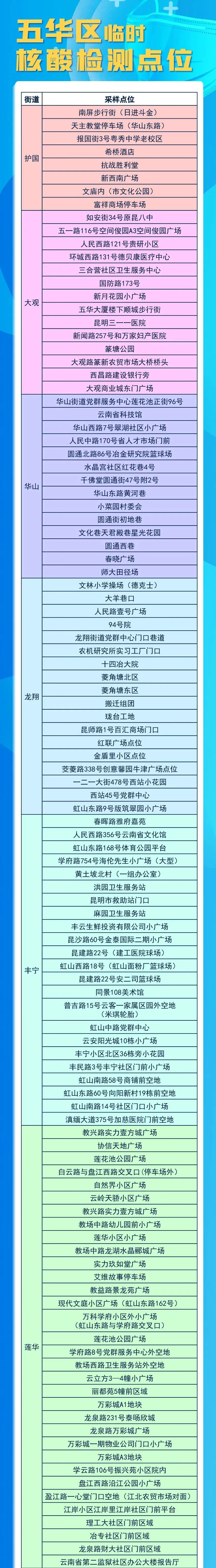 云南信息报