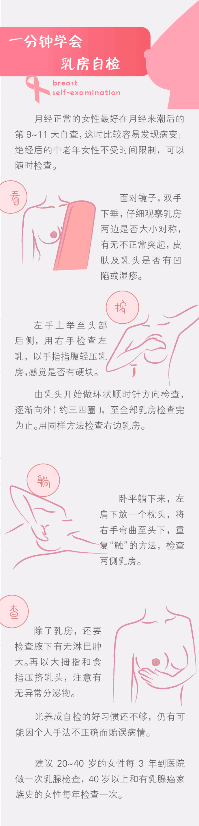 一分钟学会乳房自检