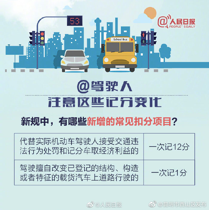 “昆明市西山区发布”微博
