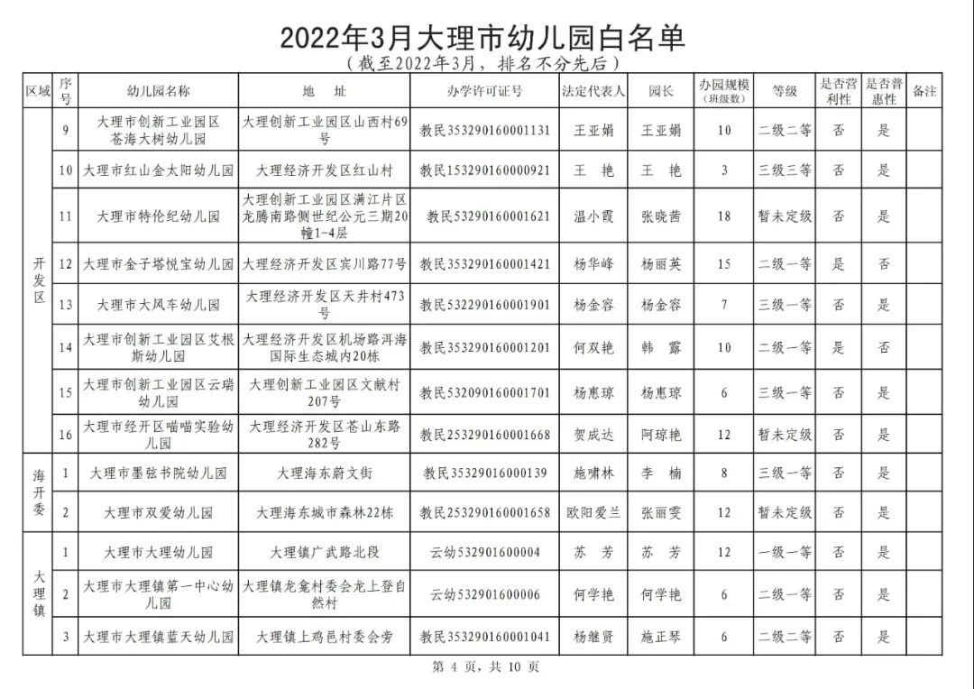 大理日报