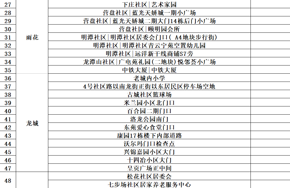 昆明发布