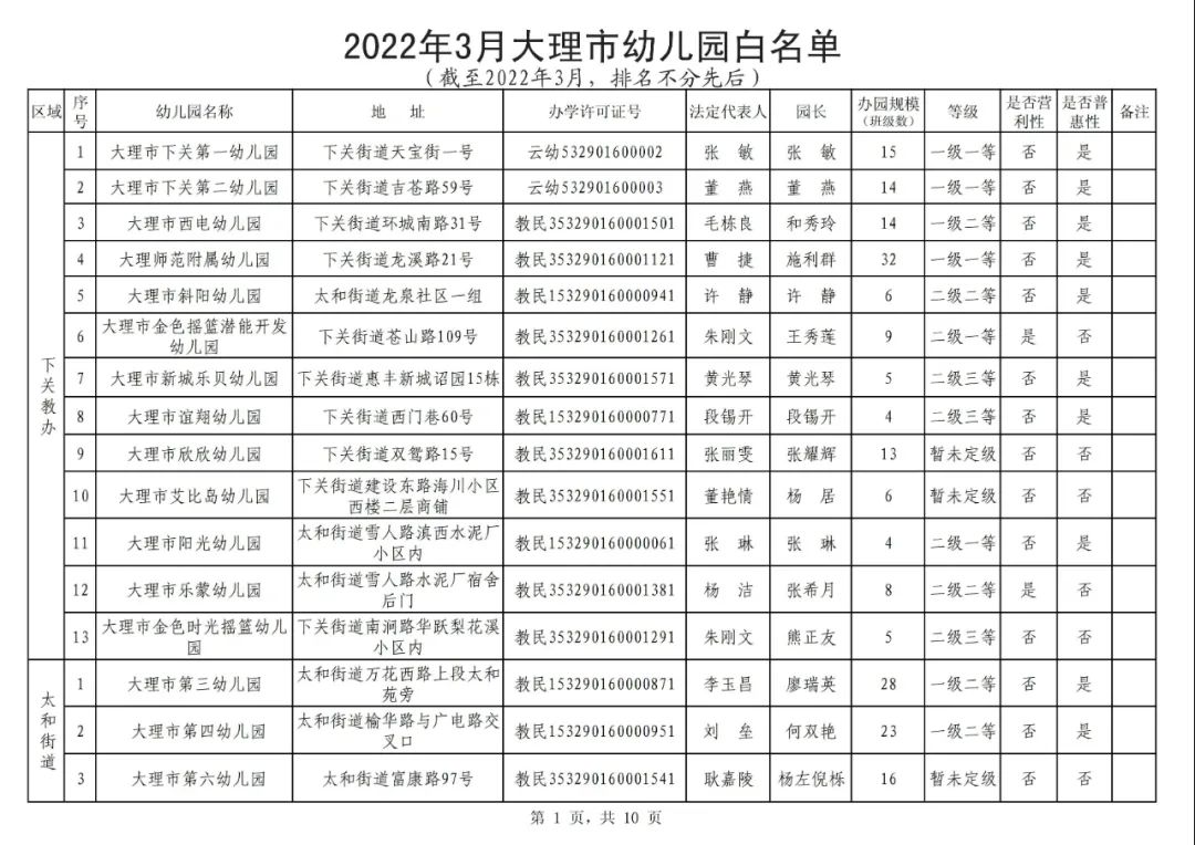 大理日报