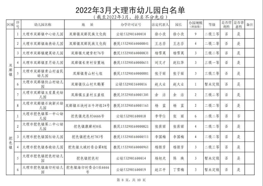 大理日报