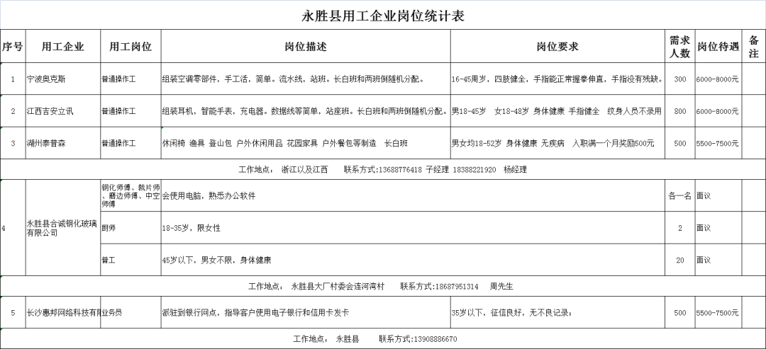 丽江就业