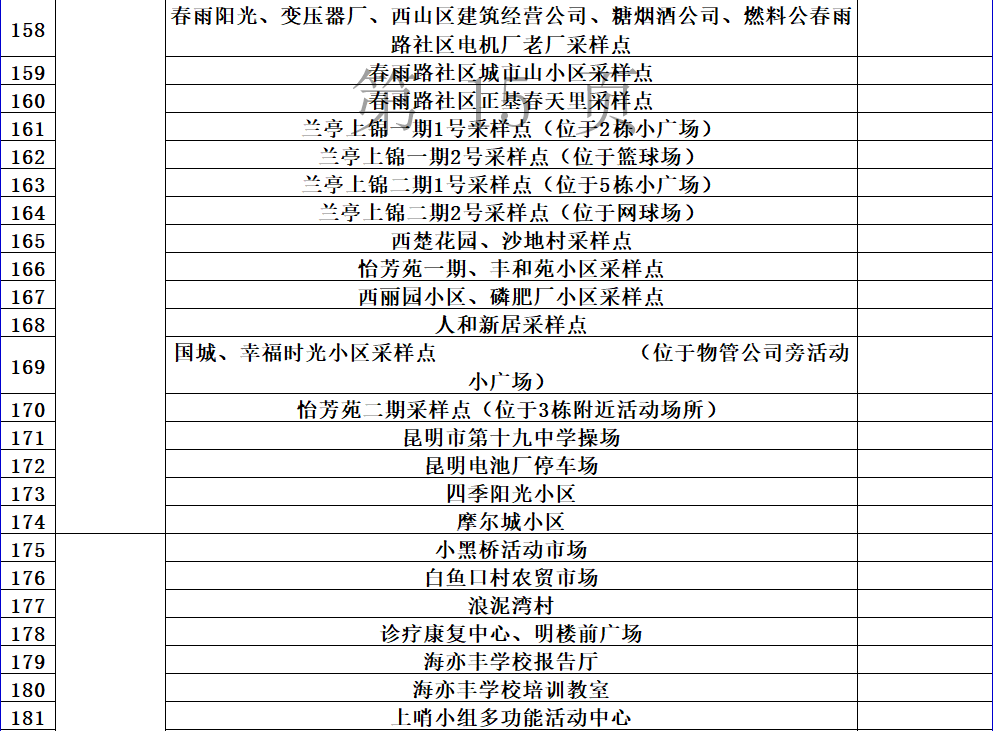 昆明发布