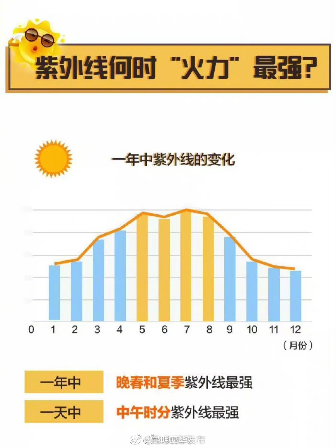 “昆明五华发布”微博