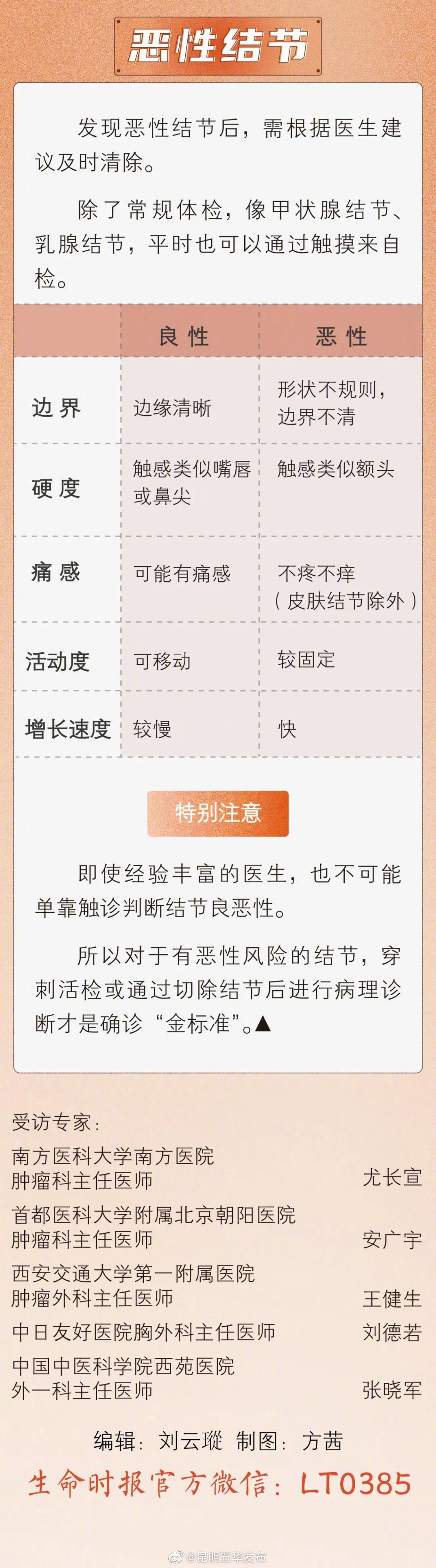 “昆明五华发布”微博