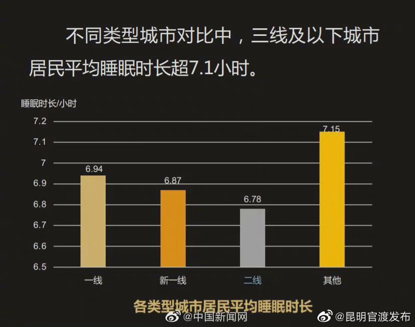 “昆明官渡发布”微博
