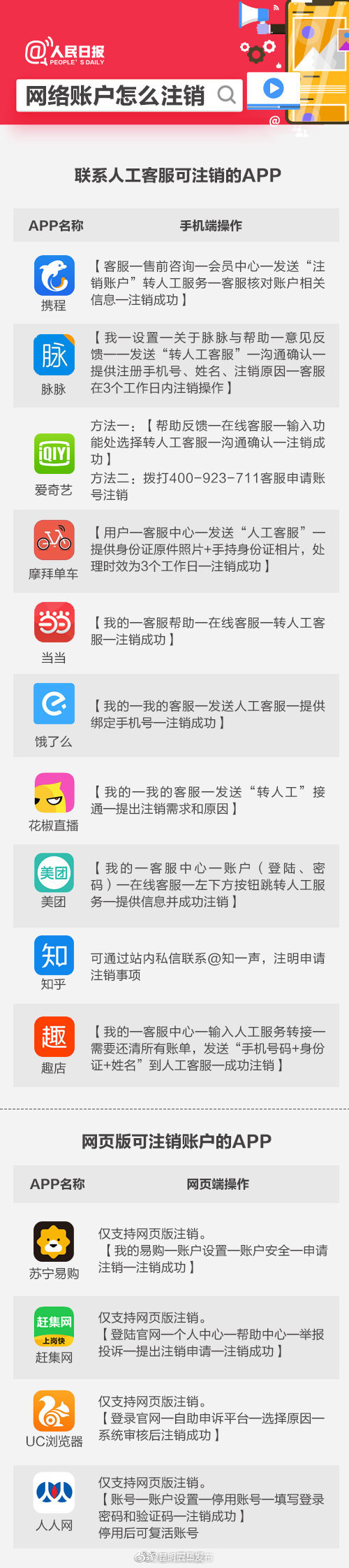 “昆明五华发布”微博