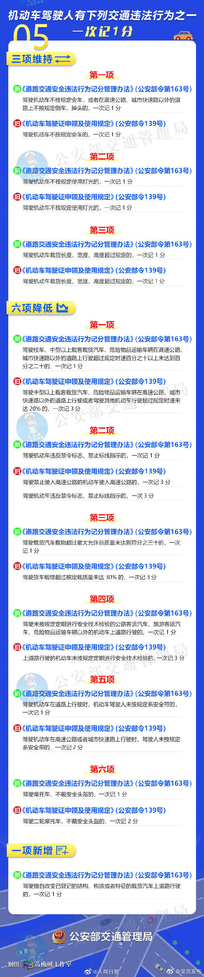 呈贡发布