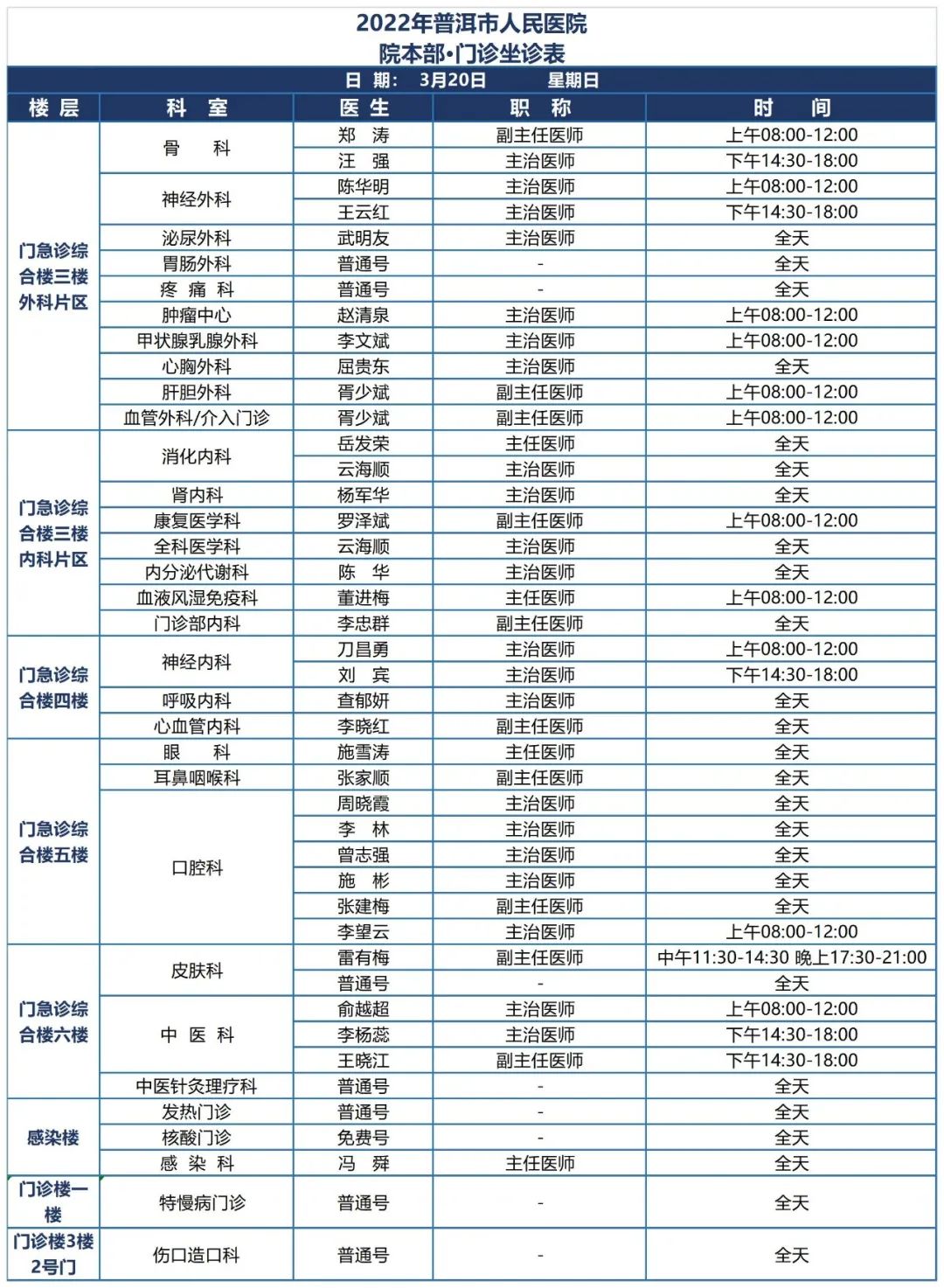 普洱市人民医院