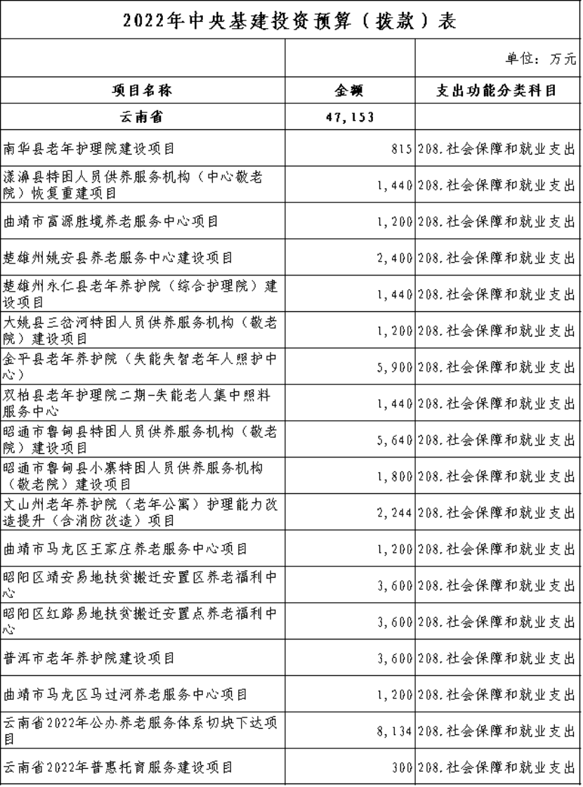 云南省人民政府网
