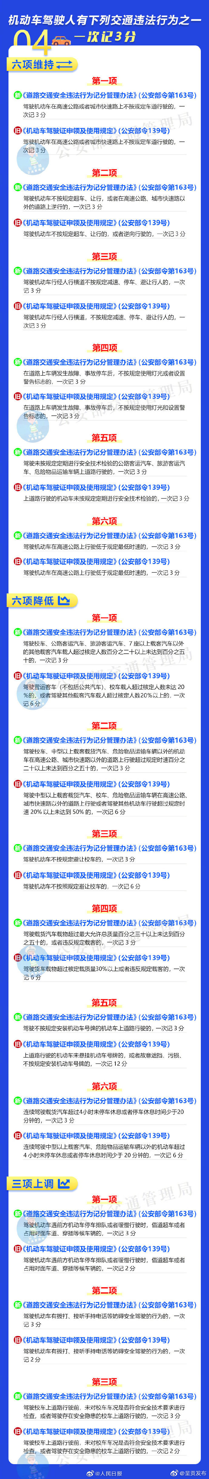呈贡发布