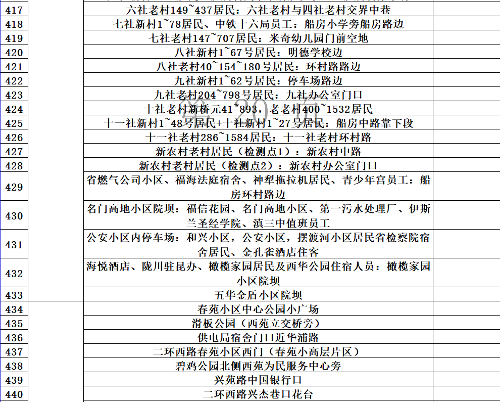 昆明发布