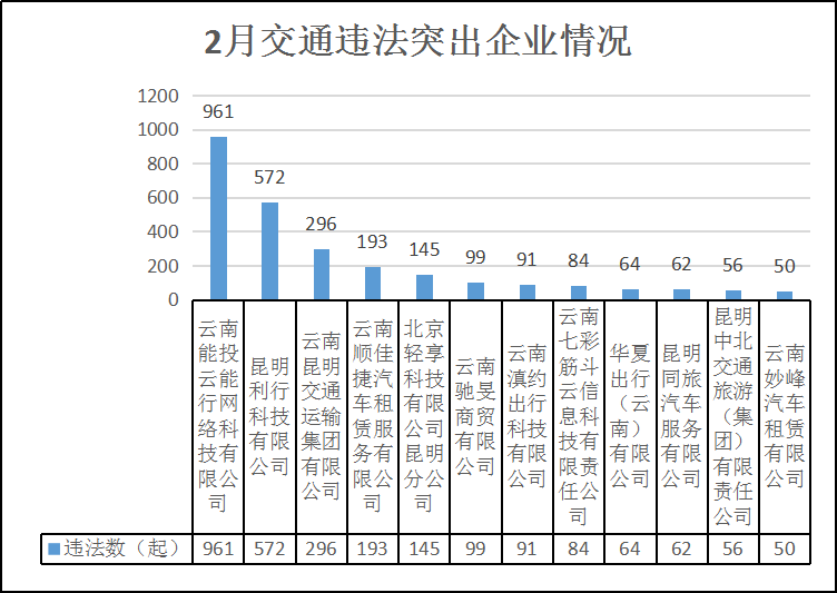 昆明交警