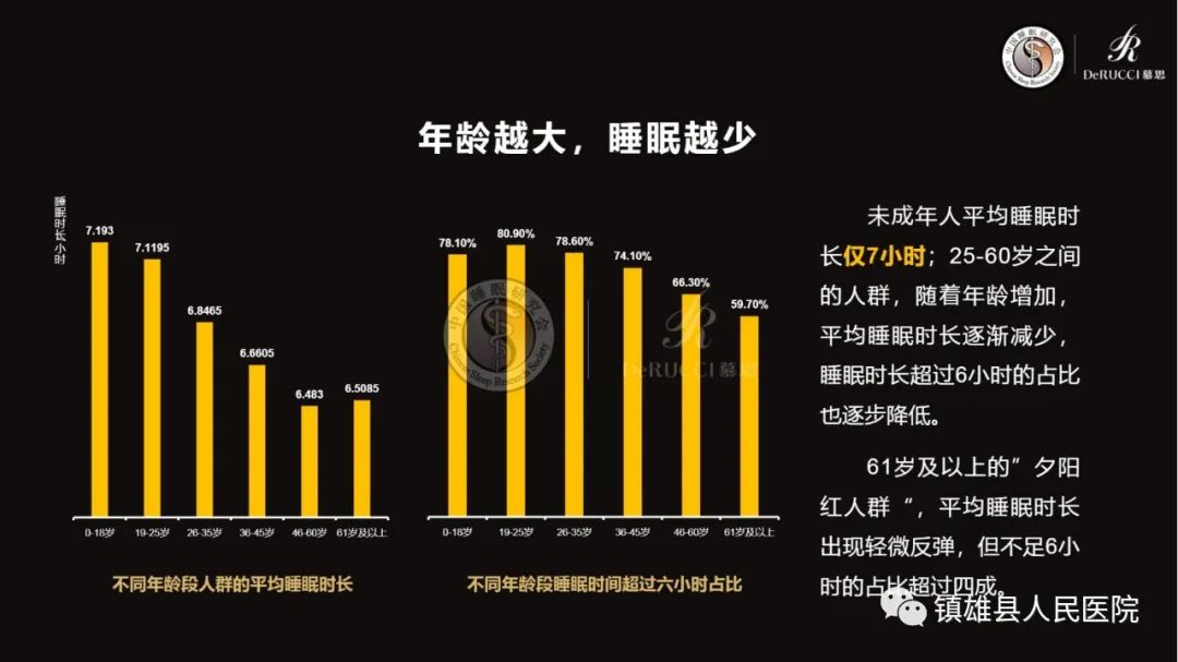 镇雄县人民医院