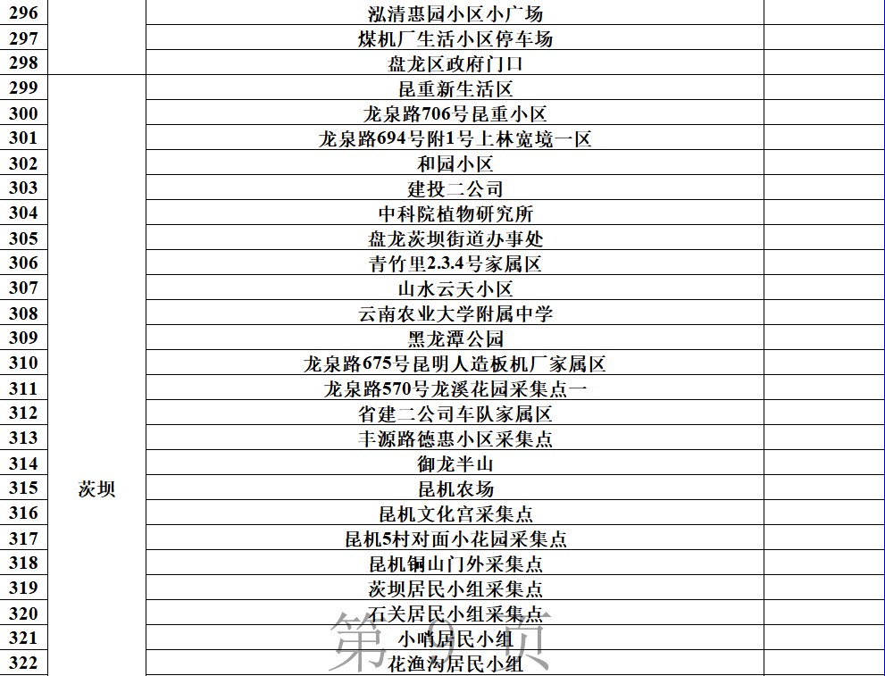 昆明发布
